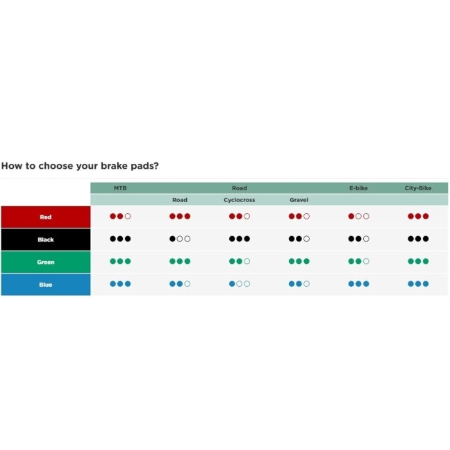 Disc brake pads Sinter 002 Shimano B, organic, MTB Standard, red, set 3 Disc brake pads Sinter 002 Shimano B, organic, MTB Standard, red, set 3